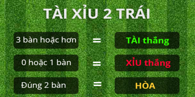 Kèo tài xỉu 2 trái